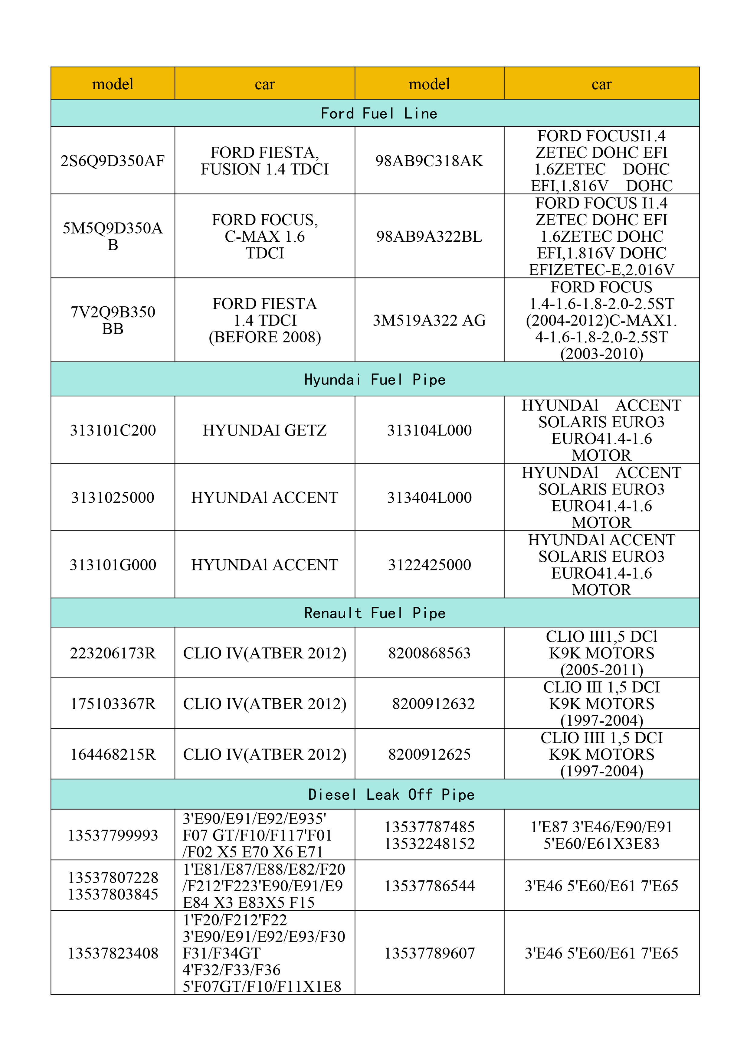 If your specific vehicle model or project requires non-standard sizes, special materials or customised designs, STD Rubber Hose has strong custom development capabilities. Simply provide drawings, samples or detailed technical specifications, and our engineering team will work closely with you to create the most suitable automotive rubber hose solutions.